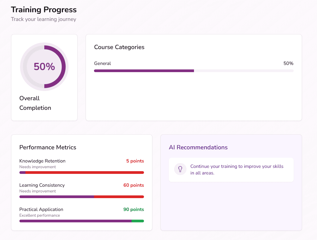 Employee Progress